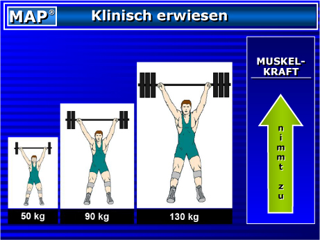 clinically proven to increase muscle strength