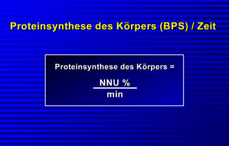 BPS over time calculation